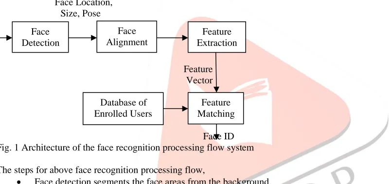 Fig. 1 Architecture of the face recognition processing flow system  The steps for above face recognition processing flow, 