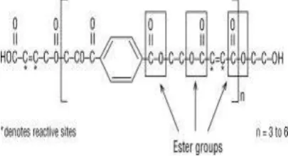 Table 1 : Types of Resins 