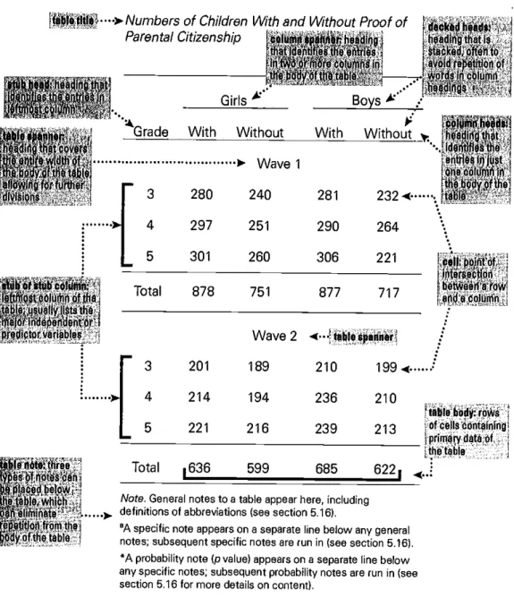 table body: roWs of cells containing primary data of the table