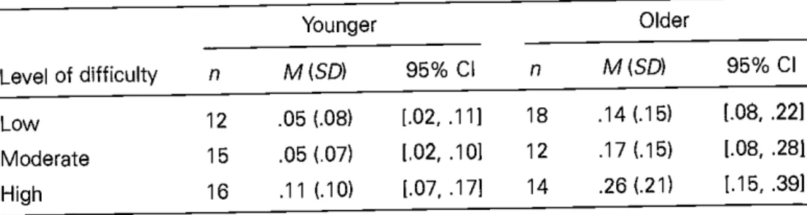 Table 5.2. Sample of Effective Table Layout