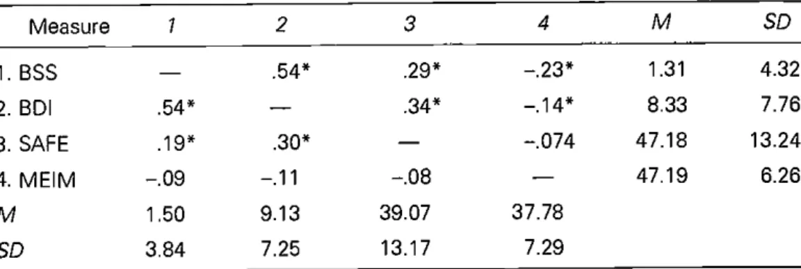 Table 5.6. Sample Table of Correlations in Which the Values for Two Samples Are Presented