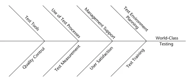 Figure 1-3 Overview of the testing environment.
