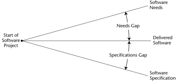 Figure 2-1 Closing the customer dissatisfaction gap.