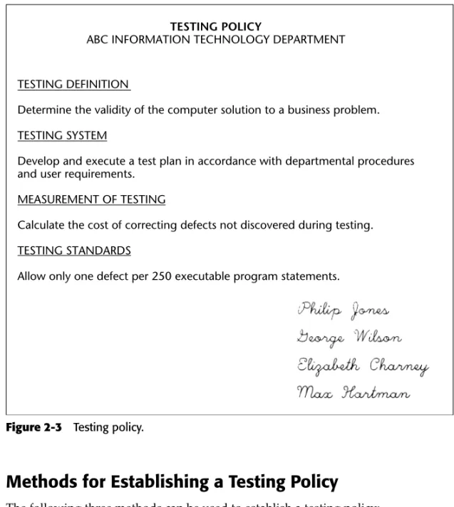 Figure 2-3 Testing policy.