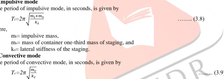 Fig 1. Base Shear in lumped mass model  