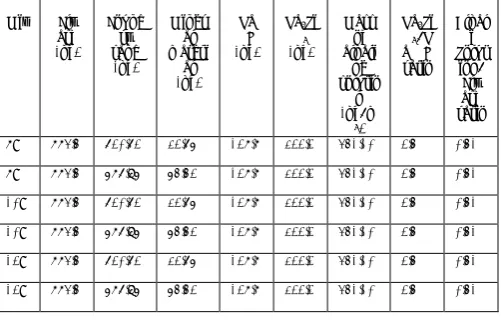 Table -1: Characteristics and Properties: 