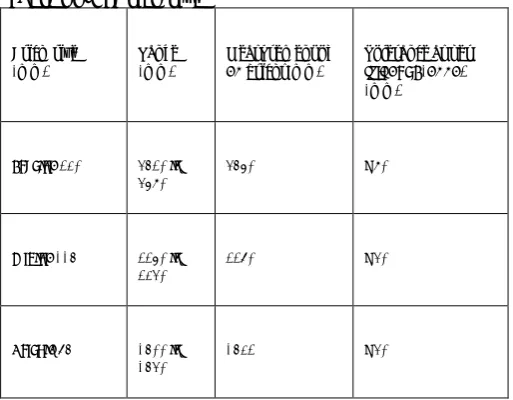 Table no-5: Brick size 