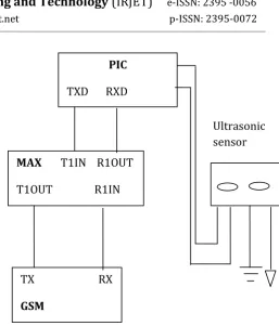 Table -1: Hardware Components and 
