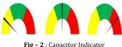 Fig – 2 : Capacitor Indicator The map of the city will be used in the 