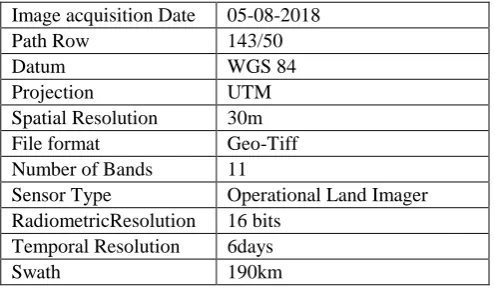 Table 1.Landsat 8 OLI characteristics 05-08-2018 143/50 