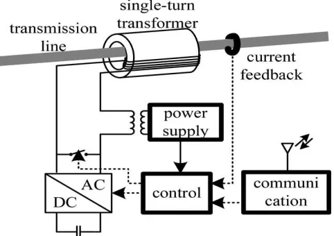 Fig 8. D-FACTS unit configuration    