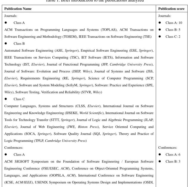 Table 1. Brief introduction to the publications analyzed