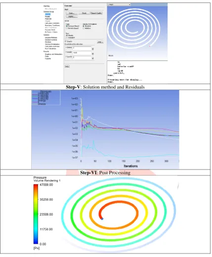 Table 3 Process parameter and their levels Short Discription 