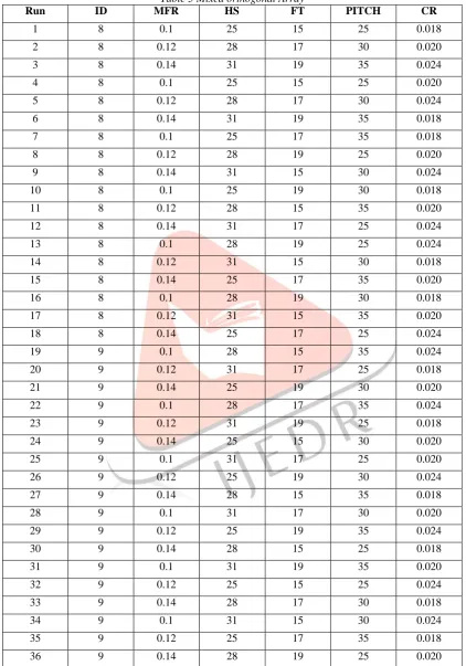 Table 5 Mixed orthogonal Array MFR 