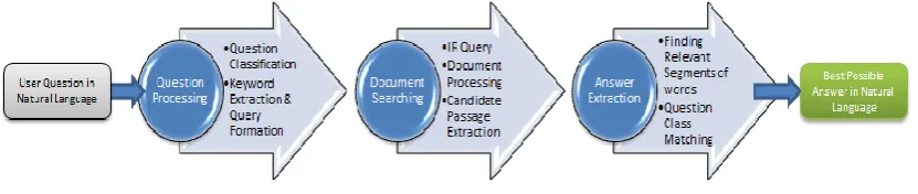 Fig 1. QAS Basic Architecture 