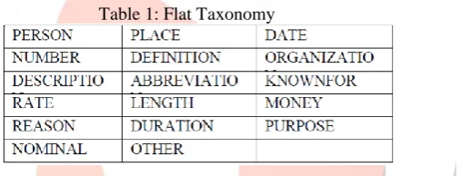 Table 1: Flat Taxonomy 