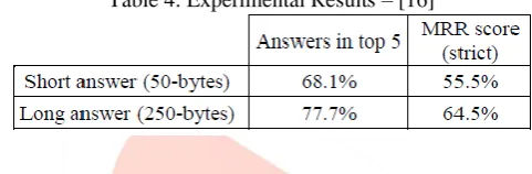 Table 4: Experimental Results – [16] 