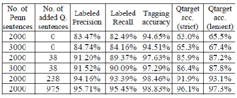 Table 7: Experimental Results – [23] 