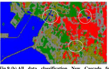 Fig.9.(b).All data classification New Cascade feed  forward NN  