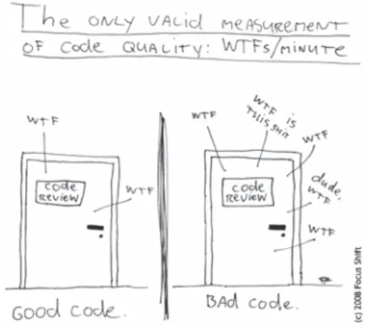Figure 3.1. WTFs/minute Credit: Thom Holwerda.