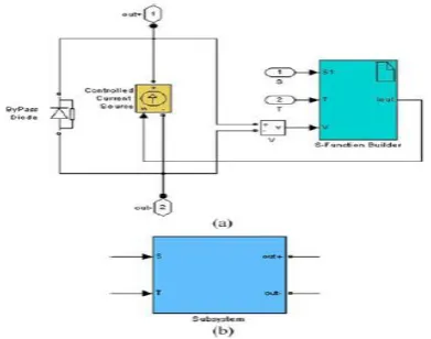 Fig 2. PV module in MATLAB Simulink 
