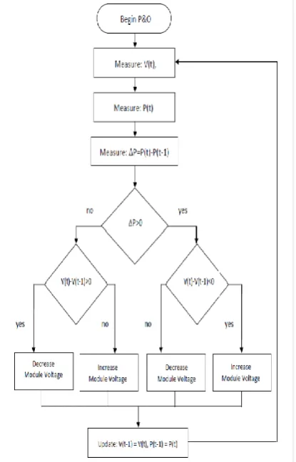 Fig 9 Simulation result of IV curve under bypass diode condition 