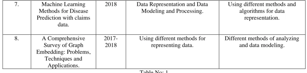 Table No: 1 