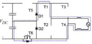 Fig. 3: Active phase for zone  
