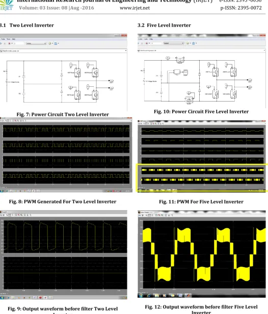 Fig. 12: Output waveform before filter Five Level Inverter 