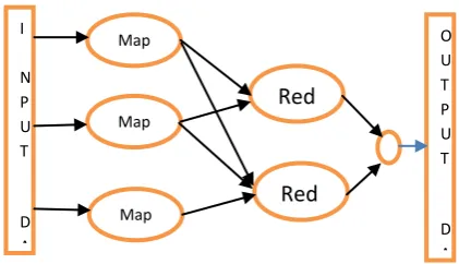Figure 1 Map Reduce Algorithm Work flow A 