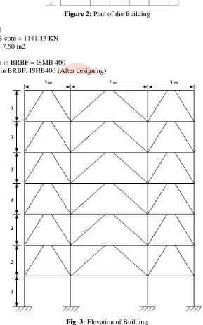 Fig. 3: Elevation of Building 
