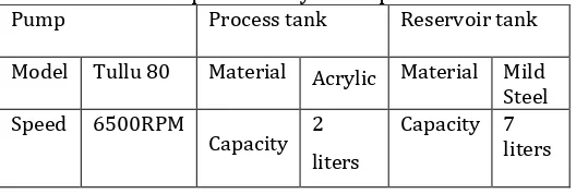 Table 1 liquid level system specifications 