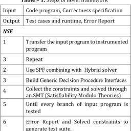 Fig - 2. General scheme of proposed model  