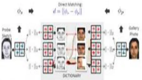 Figure 8: Nearest Neighbor Matching Approach 