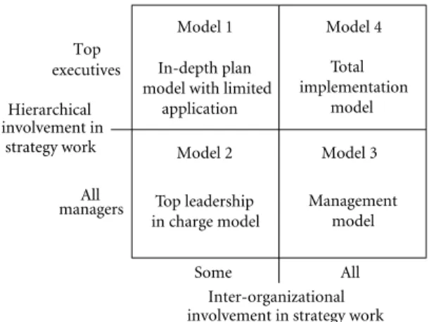 Figure 4.1. Four models for strategic planning in policing (Adapted from [188]).