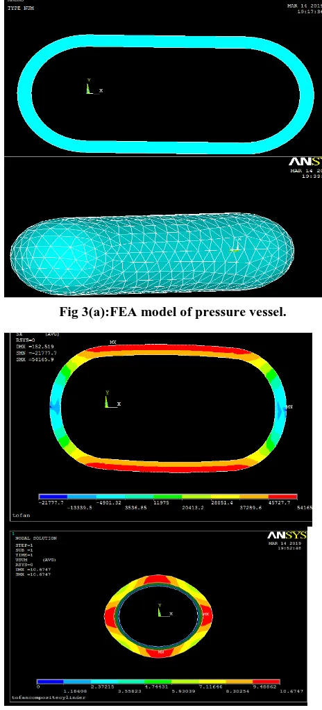 Fig 3(a):FEA model of pressure vessel. 