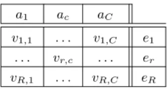 Table 1: Database table enriched with a column containing cryptographic digests.