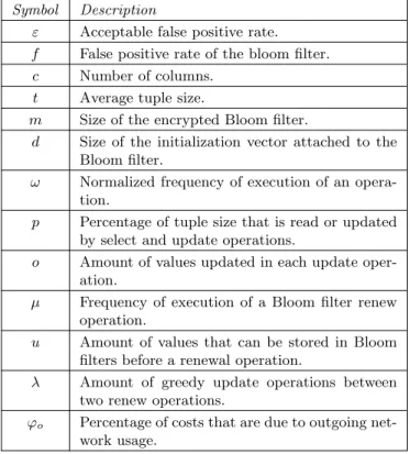 Table 2: Model parameters.