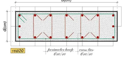 Fig -3: Confined Concrete Strength Determination from Lateral Confining Stresses - Rectangular Sections [5]  