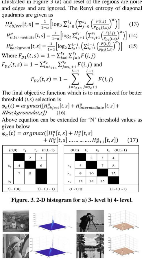 Figure. 3. 2-D histogram for a) 3- level b) 4- level. (a