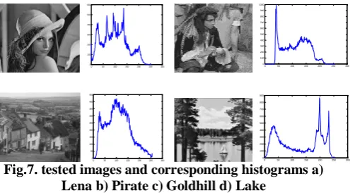 Fig.7. tested images and corresponding histograms a) 0