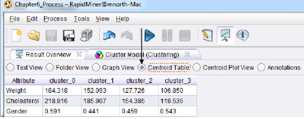 Figure 6-6.  The means for each attribute in our four (k) clusters. 