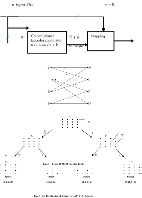 Fig. 2.    4-state 16-QAM Encoder Trellis ○ ○ 