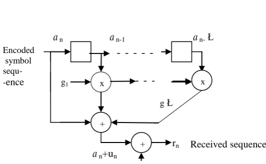 Fig.  4   Combined Encoder-channel  model(FSM) AWGN samples   wn 