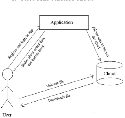 Fig -1: System Architecture  