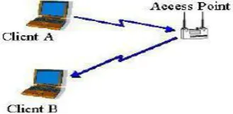 Figure 1: Operations of PGM In Network 