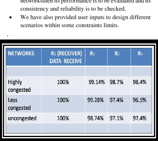 Figure 4: Feedback of PGM Protocol 
