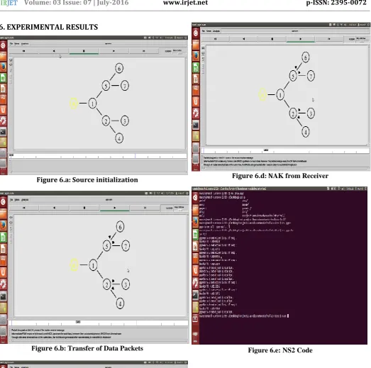 Figure 6.e: NS2 Code 