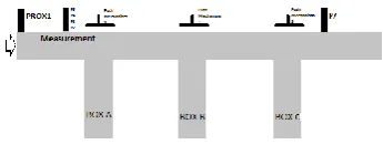 Fig -1:Sensor Based System