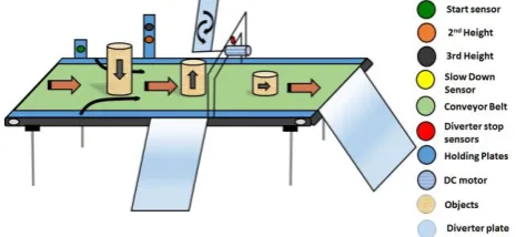 Fig -5:  Flow Diagram 